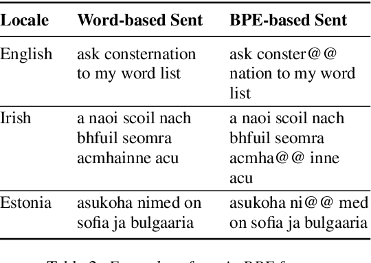 Figure 3 for Multilingual Transformer Language Model for Speech Recognition in Low-resource Languages