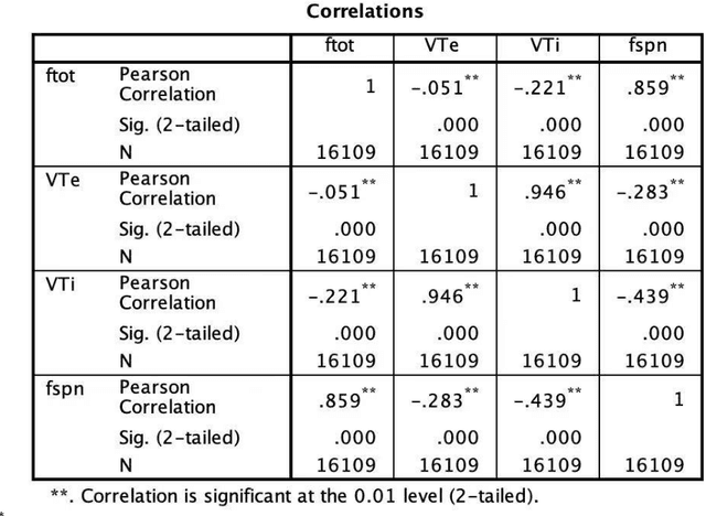 Figure 2 for A Deep Learning Approach to Predicting Ventilator Parameters for Mechanically Ventilated Septic Patients