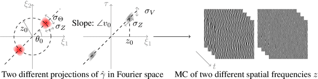 Figure 2 for Biologically Inspired Dynamic Textures for Probing Motion Perception