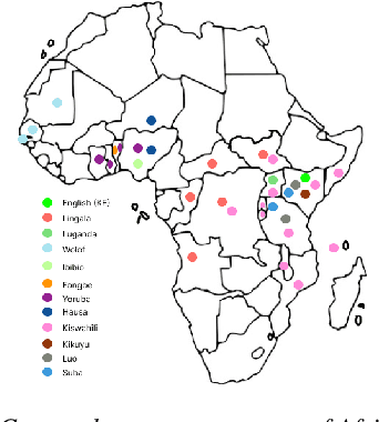 Figure 1 for Building African Voices