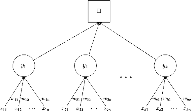 Figure 1 for Synchronization of Tree Parity Machines using non-binary input vectors