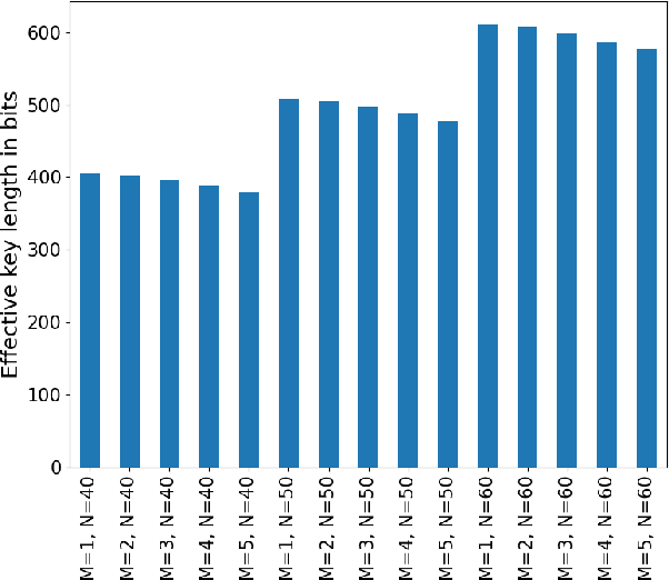 Figure 3 for Synchronization of Tree Parity Machines using non-binary input vectors