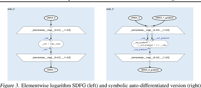 Figure 4 for A Data-Centric Optimization Framework for Machine Learning