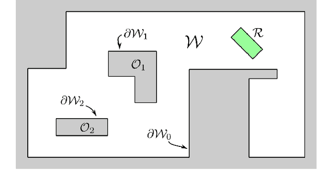 Figure 1 for Failing with Grace: Learning Neural Network Controllers that are Boundedly Unsafe