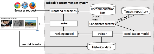 Figure 3 for Deep density networks and uncertainty in recommender systems