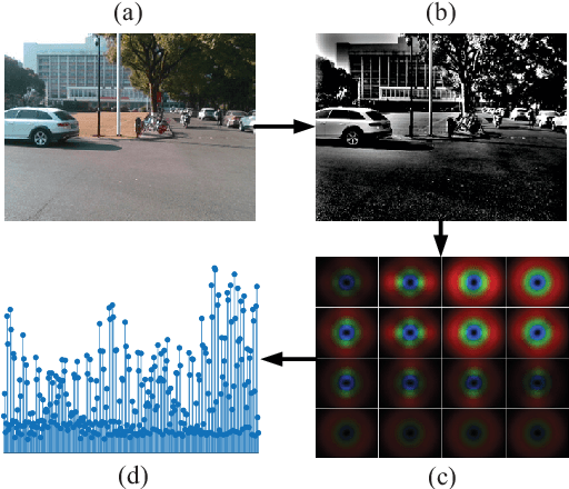 Figure 2 for Visual Localization of Key Positions for Visually Impaired People