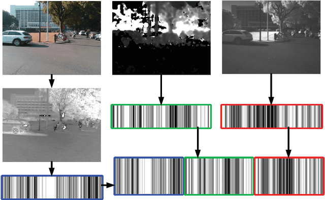 Figure 3 for Visual Localization of Key Positions for Visually Impaired People