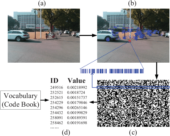 Figure 4 for Visual Localization of Key Positions for Visually Impaired People