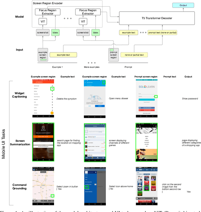 Figure 1 for Spotlight: Mobile UI Understanding using Vision-Language Models with a Focus