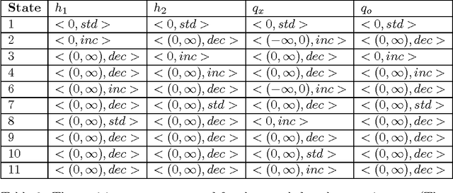 Figure 4 for Qualitative System Identification from Imperfect Data