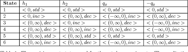 Figure 1 for Qualitative System Identification from Imperfect Data