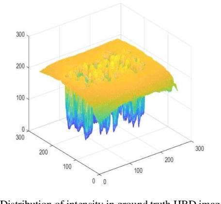 Figure 4 for Deep Attentive Generative Adversarial Network for Photo-Realistic Image De-Quantization