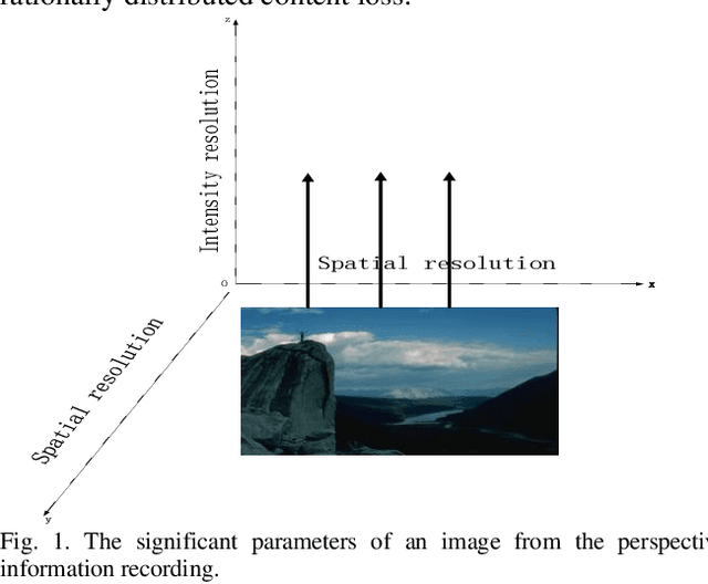Figure 1 for Deep Attentive Generative Adversarial Network for Photo-Realistic Image De-Quantization