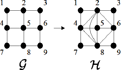 Figure 1 for Complexity of Inference in Graphical Models