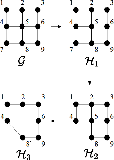 Figure 2 for Complexity of Inference in Graphical Models