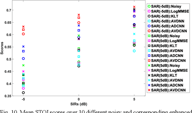 Figure 2 for Audio-Visual Speech Enhancement Using Multimodal Deep Convolutional Neural Networks