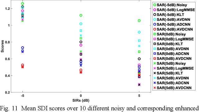 Figure 3 for Audio-Visual Speech Enhancement Using Multimodal Deep Convolutional Neural Networks