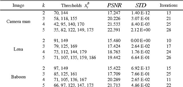 Figure 1 for A multilevel thresholding algorithm using Electromagnetism Optimization
