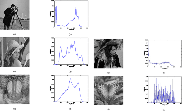 Figure 2 for A multilevel thresholding algorithm using Electromagnetism Optimization