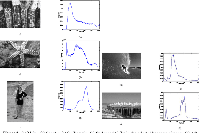 Figure 4 for A multilevel thresholding algorithm using Electromagnetism Optimization