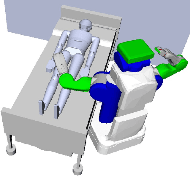 Figure 1 for Task-centric Optimization of Configurations for Assistive Robots