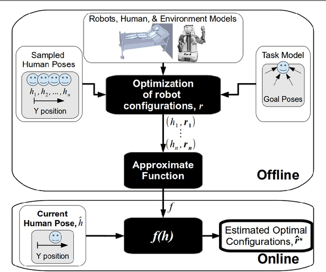 Figure 4 for Task-centric Optimization of Configurations for Assistive Robots
