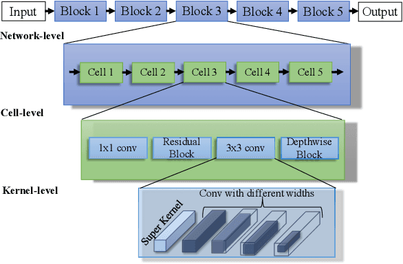 Figure 1 for Trilevel Neural Architecture Search for Efficient Single Image Super-Resolution