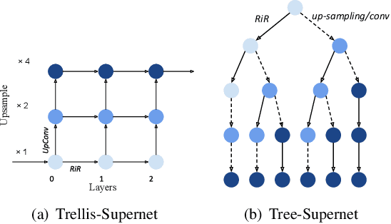 Figure 3 for Trilevel Neural Architecture Search for Efficient Single Image Super-Resolution