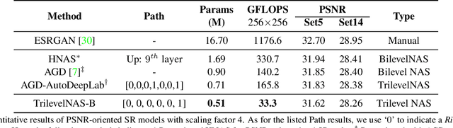 Figure 4 for Trilevel Neural Architecture Search for Efficient Single Image Super-Resolution