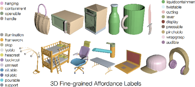 Figure 4 for PartAfford: Part-level Affordance Discovery from 3D Objects