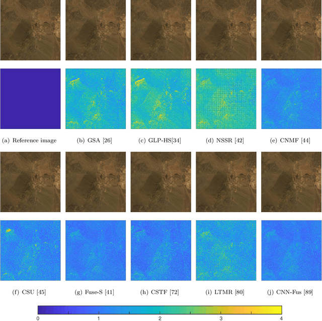 Figure 4 for Recent Advances and New Guidelines on Hyperspectral and Multispectral Image Fusion