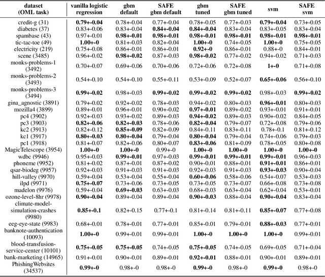 Figure 4 for Lifting Interpretability-Performance Trade-off via Automated Feature Engineering