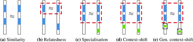 Figure 2 for On Understanding Knowledge Graph Representation