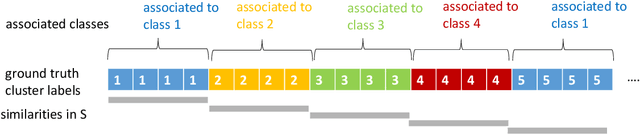 Figure 1 for Convex Covariate Clustering for Classification