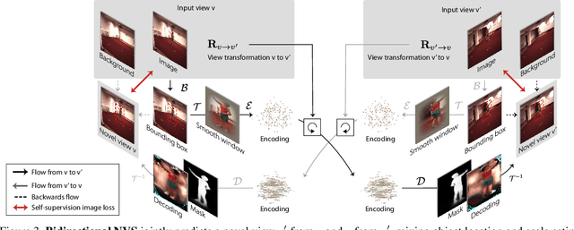 Figure 3 for Neural Scene Decomposition for Multi-Person Motion Capture