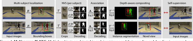 Figure 4 for Neural Scene Decomposition for Multi-Person Motion Capture