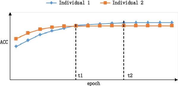 Figure 3 for A Survey on Evolutionary Neural Architecture Search