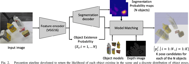 Figure 4 for Safe and Effective Picking Paths in Clutter given Discrete Distributions of Object Poses