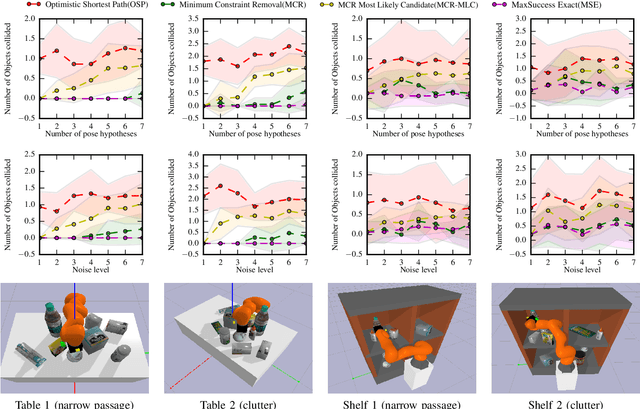 Figure 2 for Safe and Effective Picking Paths in Clutter given Discrete Distributions of Object Poses