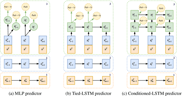 Figure 3 for ExCL: Extractive Clip Localization Using Natural Language Descriptions