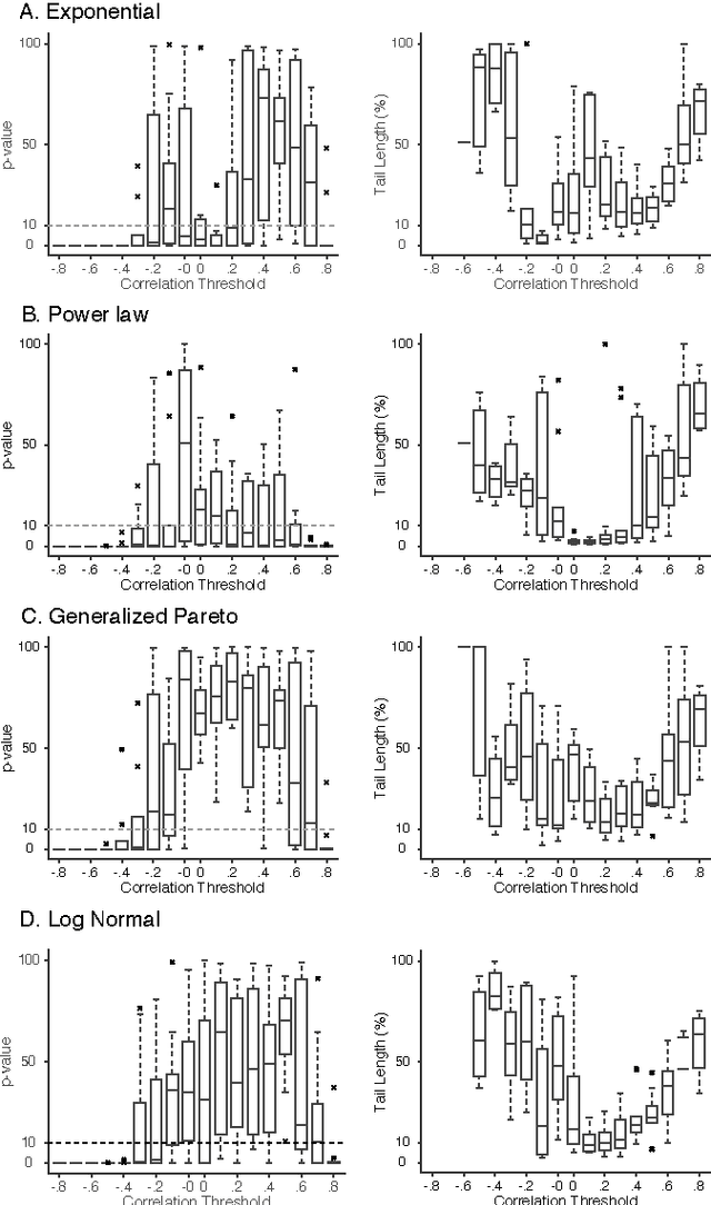 Figure 4 for Scaling Properties of Human Brain Functional Networks