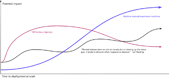 Figure 1 for Physical Computing for Materials Acceleration Platforms