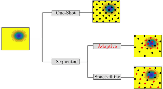 Figure 1 for Adaptive surrogate models for parametric studies
