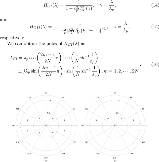 Figure 3 for Universal Graph Filter Design based on Butterworth, Chebyshev and Elliptic Functions