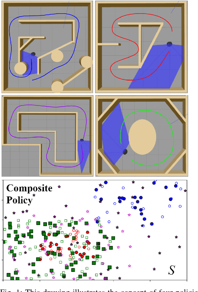 Figure 1 for Composable Learning with Sparse Kernel Representations