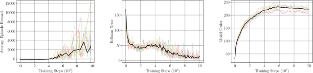 Figure 2 for Composable Learning with Sparse Kernel Representations