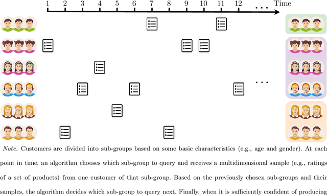 Figure 1 for Optimal Clustering with Bandit Feedback