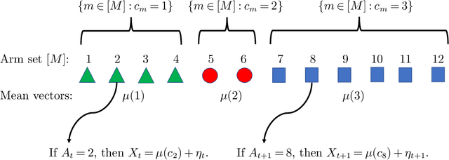 Figure 3 for Optimal Clustering with Bandit Feedback