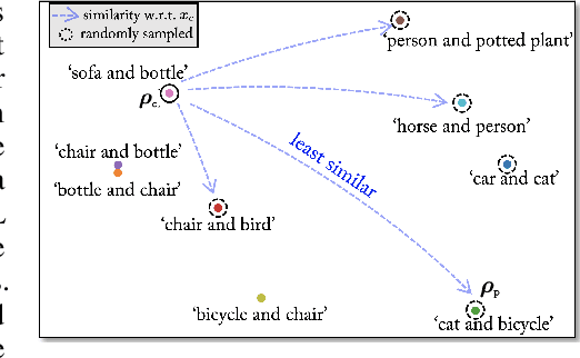 Figure 1 for GAMA: Generative Adversarial Multi-Object Scene Attacks