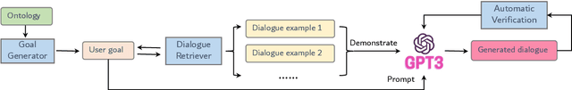 Figure 3 for Controllable Dialogue Simulation with In-Context Learning